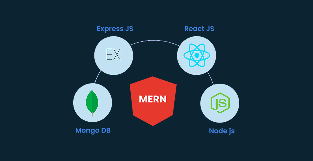 Full-Stack Web Development with MERN Certified Course