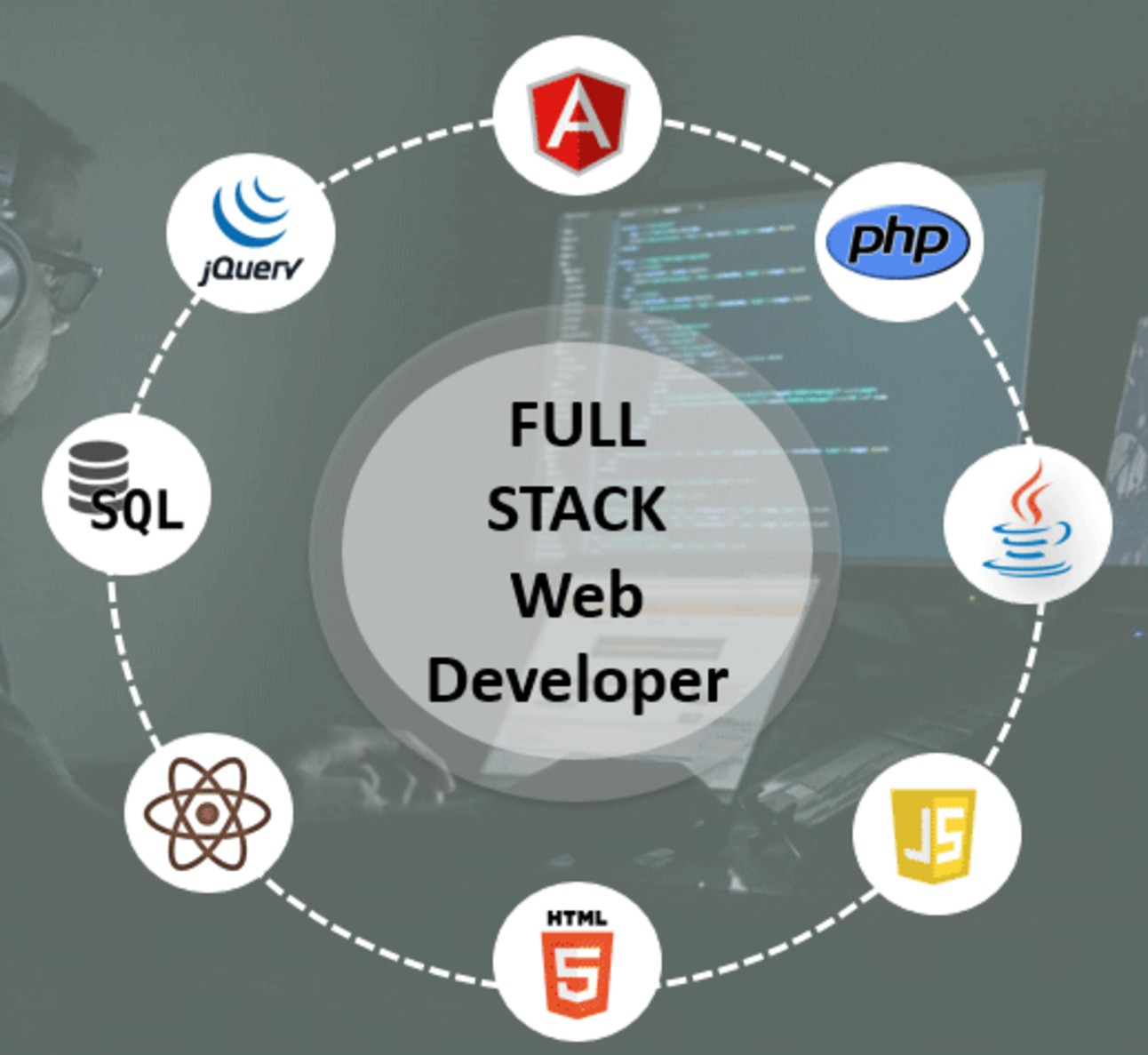 Full Stack Web Development (MEAN Stack) Certified Course