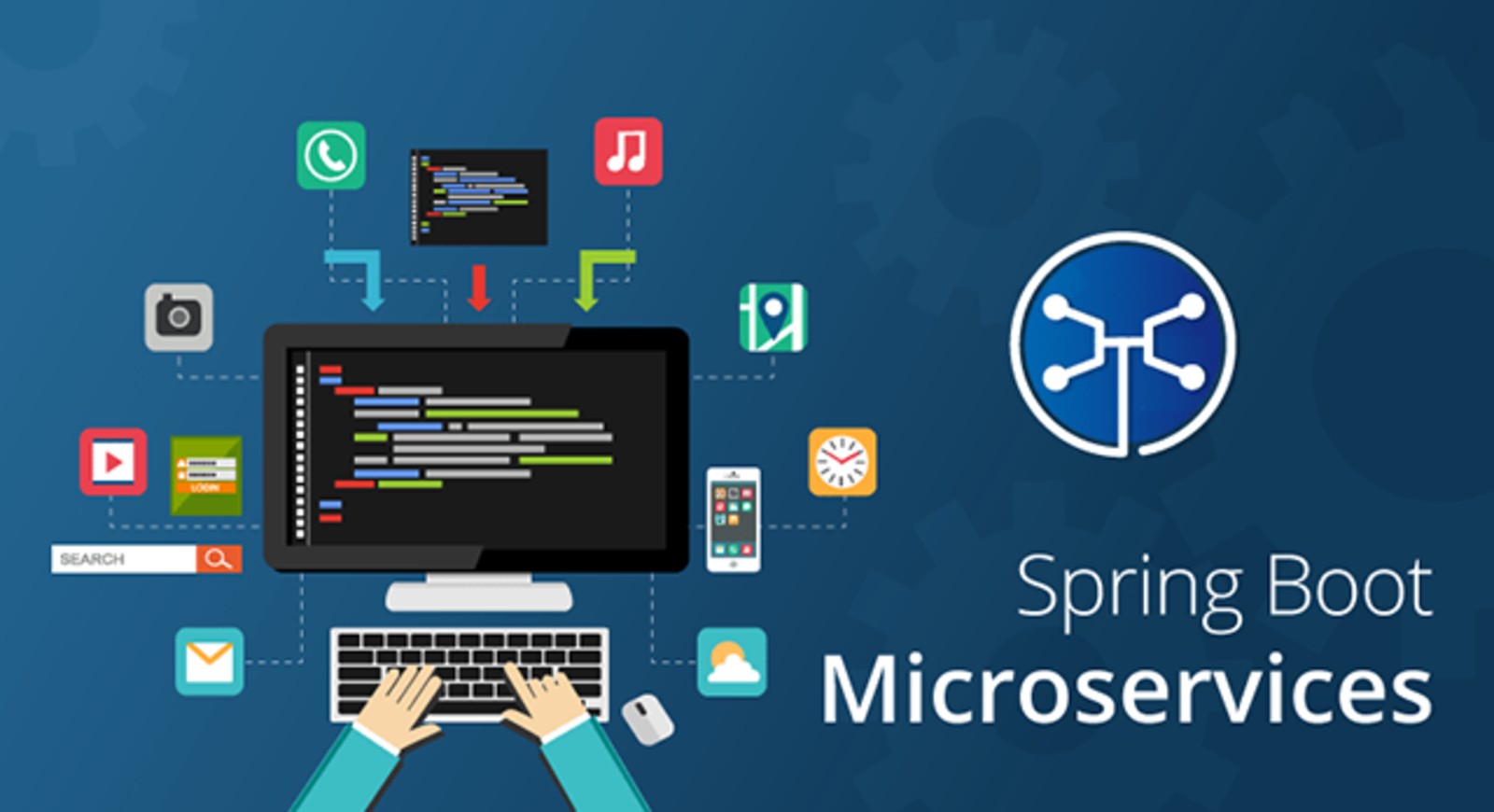 Microservices Architecture with Spring Boot Certified Course