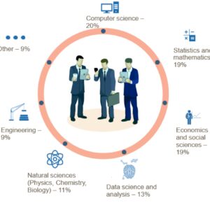 Predictive Analytics with Python & R Certified Course