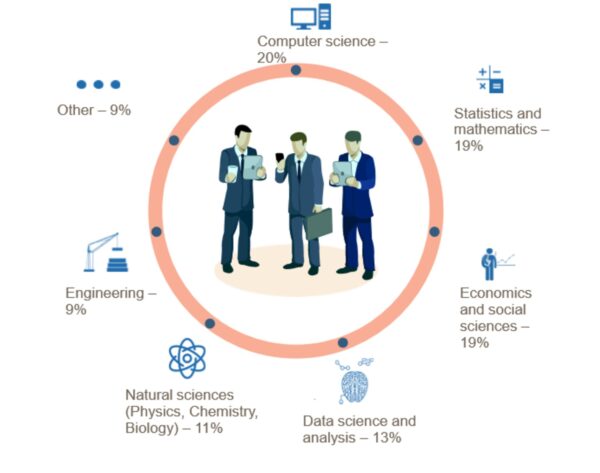 Predictive Analytics with Python & R Certified Course