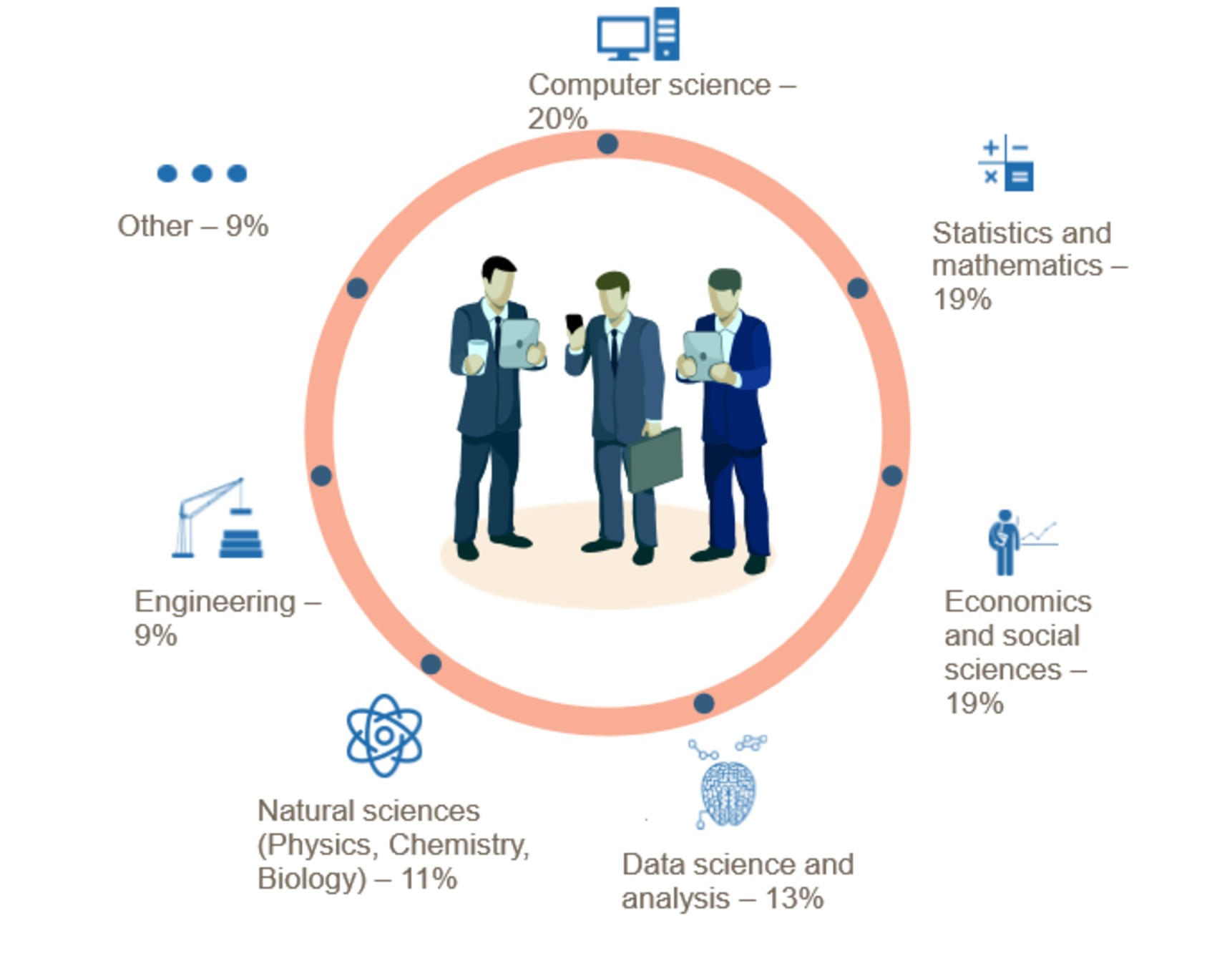 Predictive Analytics with Python & R Certified Course