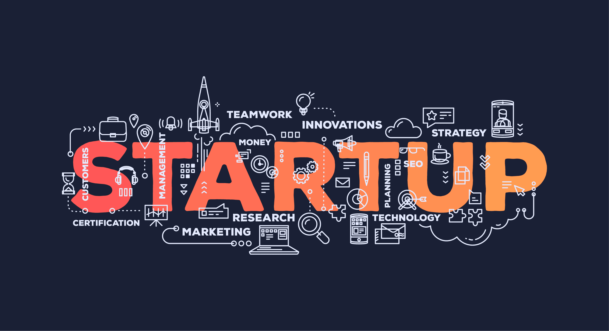Lean Startup Methodology Certified Course
