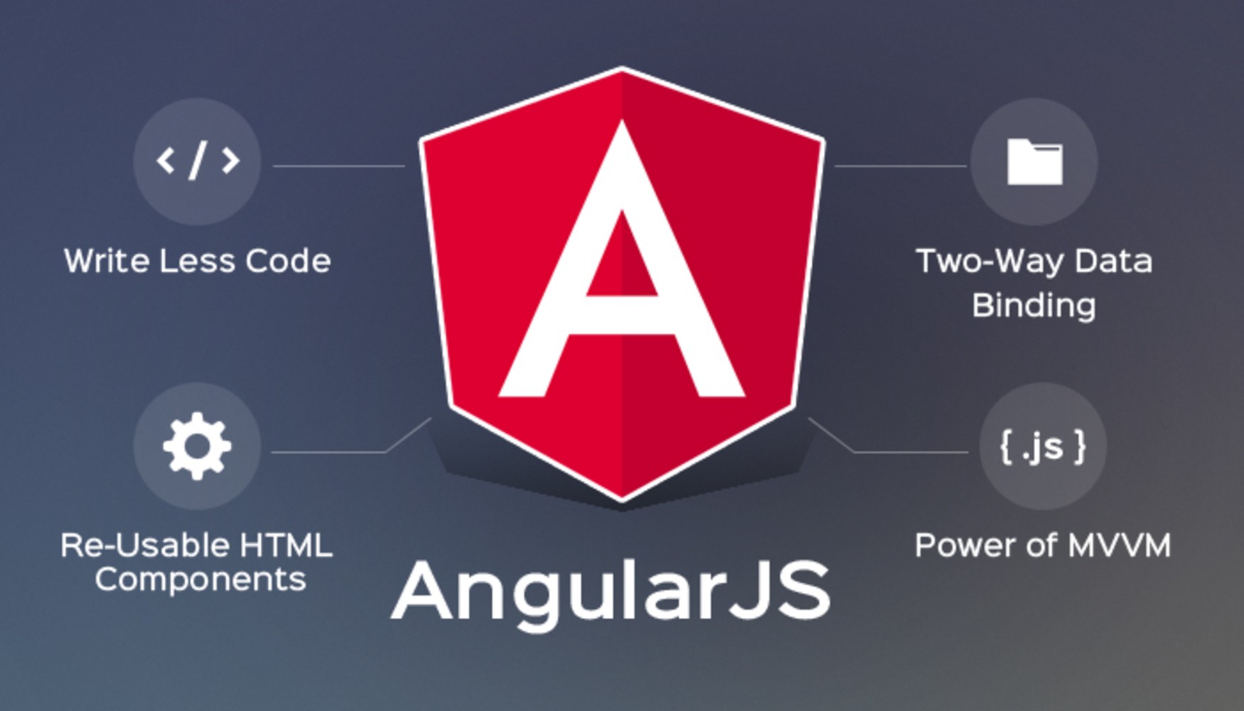 Angular for Web Development Certified Course