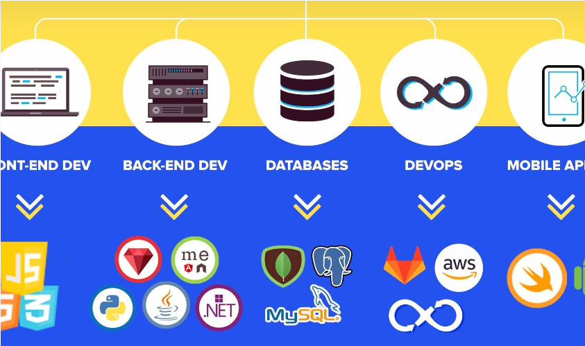 ASP.Net Core For Full Stack Development Course in Visakhapatnam|