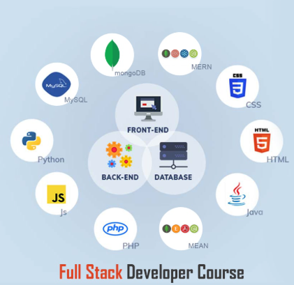 ASP.Net Core For Full Stack Development Course in Visakhapatnam|