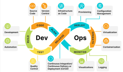 Aws devops engineer course in Visakhapatnam|