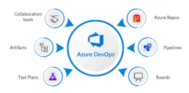 Azura Devops course in Visakhapatnam|