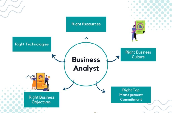Business analysis course in Visakhapatnam|