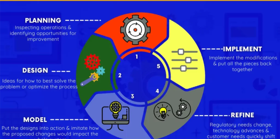 Business Process Management Course in Visakhapatnam|