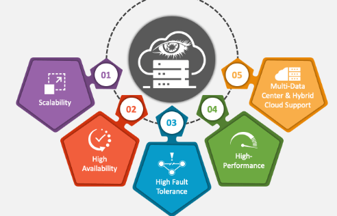 Cassandra For Scalable Application Course in Visakhapatnam|
