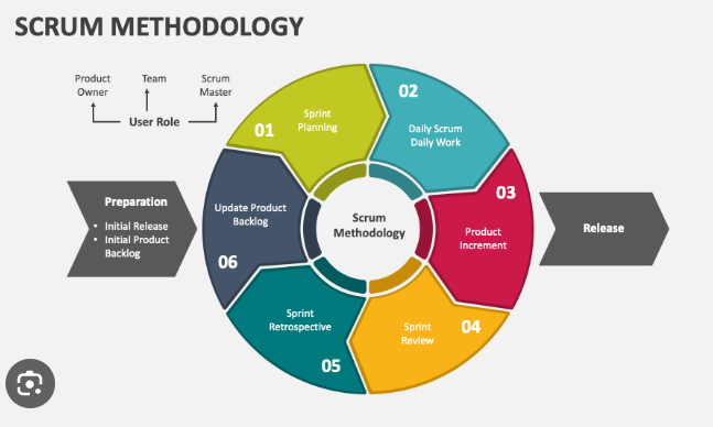 Scrum Master Course in Visakhapatnam |