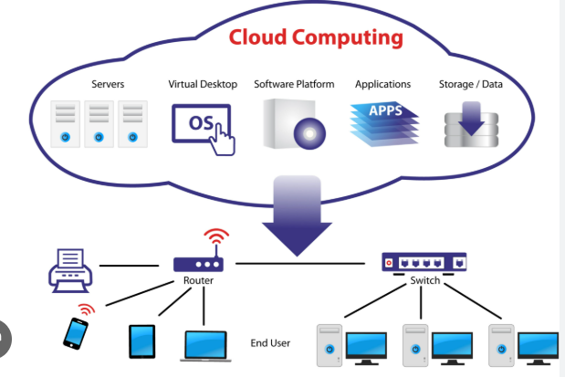 Cloud Computing Course in Visakhapatnam|