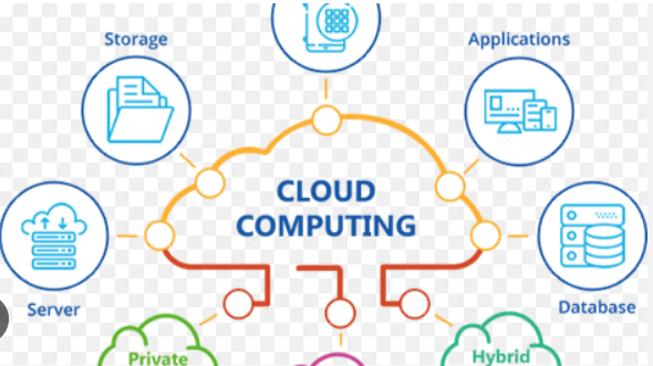 Cloud Computing Course in Visakhapatnam|