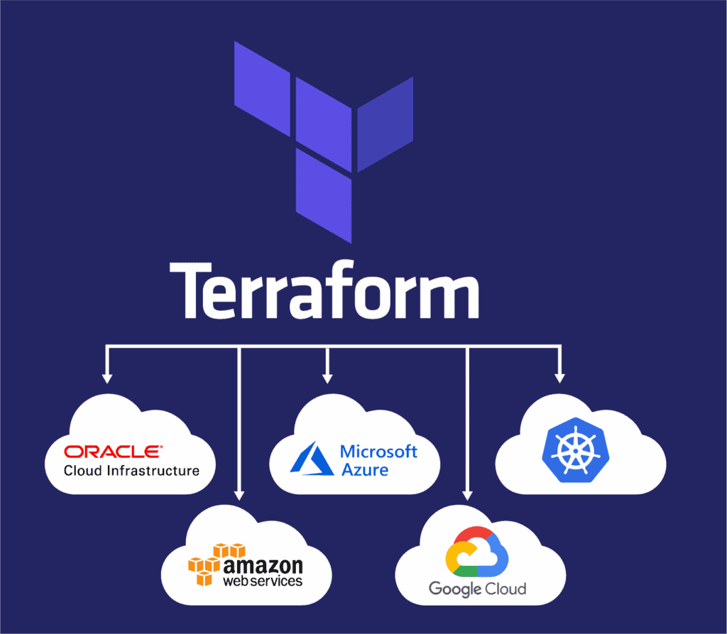 Terraform for DevOps Certified Course
