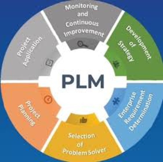 Product Lifecycle Management (PLM) Certified Course