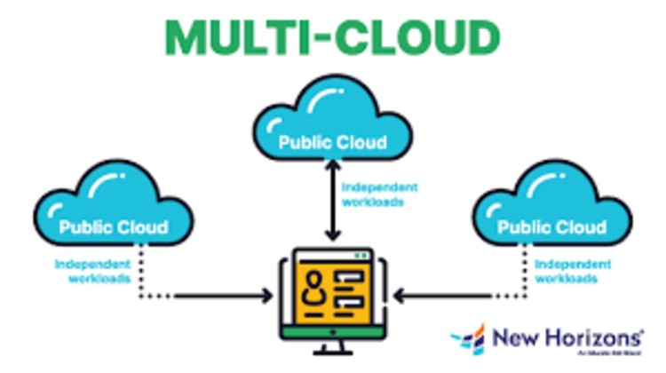 Multi Cloud Architect Certified Course